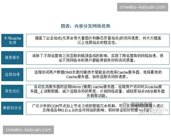 自适应码率调节技术在分发侧全面升级 确保低带宽环境下依然保持信息清晰